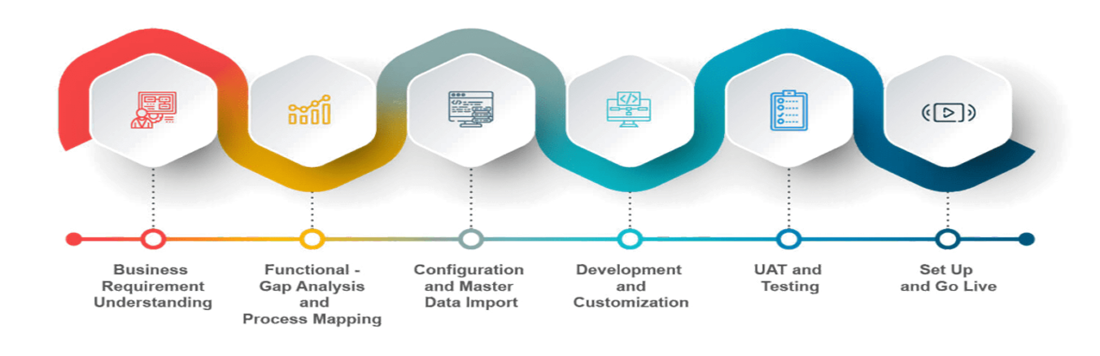Odoo Implementation Step 1