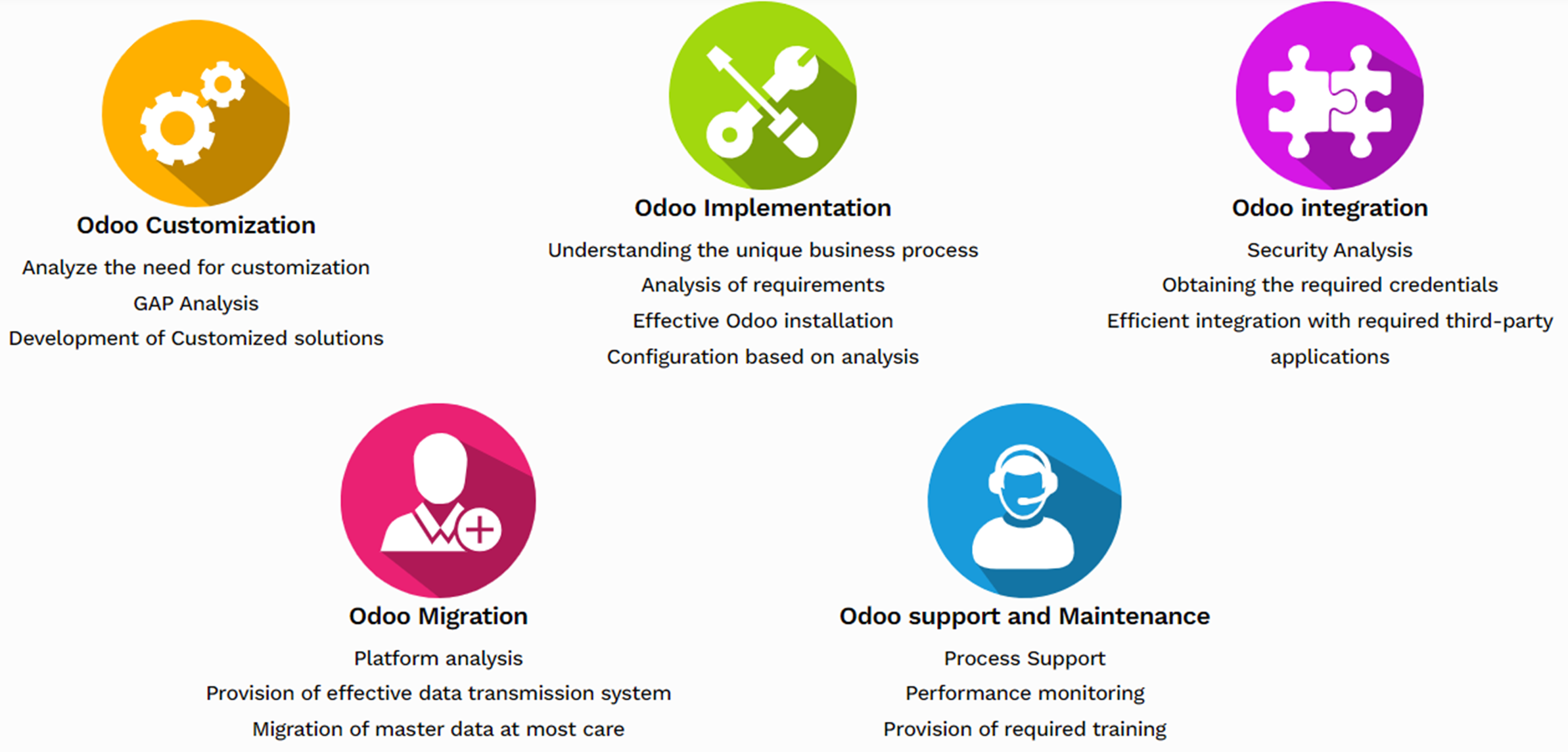 Odoo Project Management